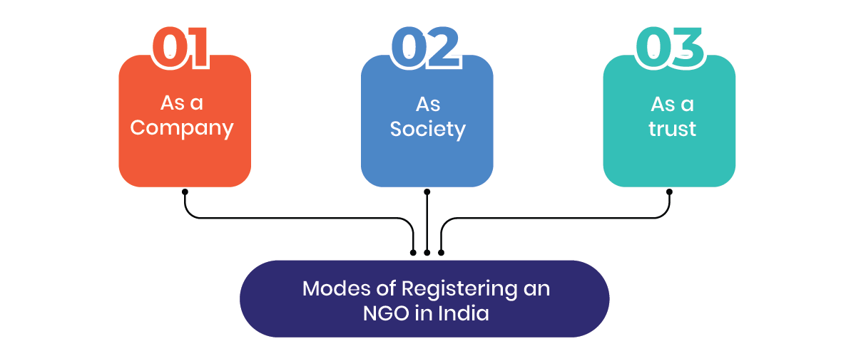 NGO-Registration