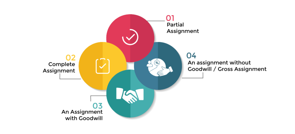 assignment and transmission of trademark