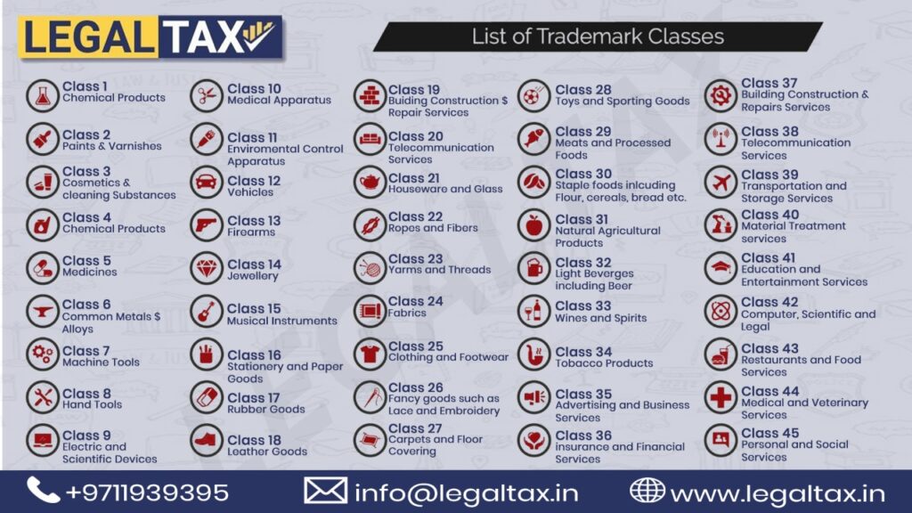 Trademark Class List For Products And Services In India Legaltax   WhatsApp Image 2023 01 04 At 3.53.44 PM 1 1024x576 