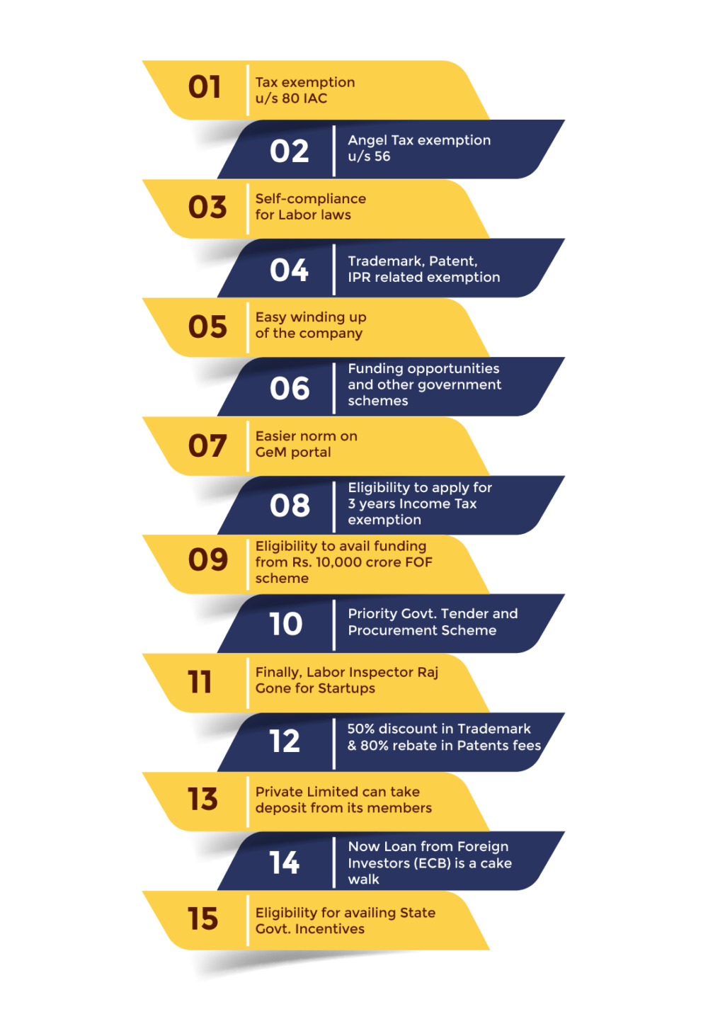 Process Of Startup India Registration: A Step-by-Step Guide - Legaltax