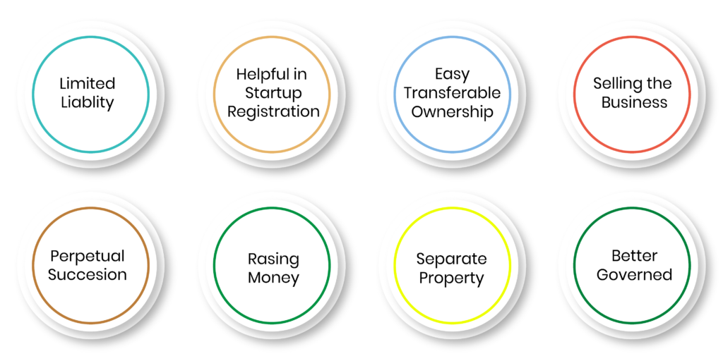 Step-by-step Process For Incorporation Of Company In India - Legaltax