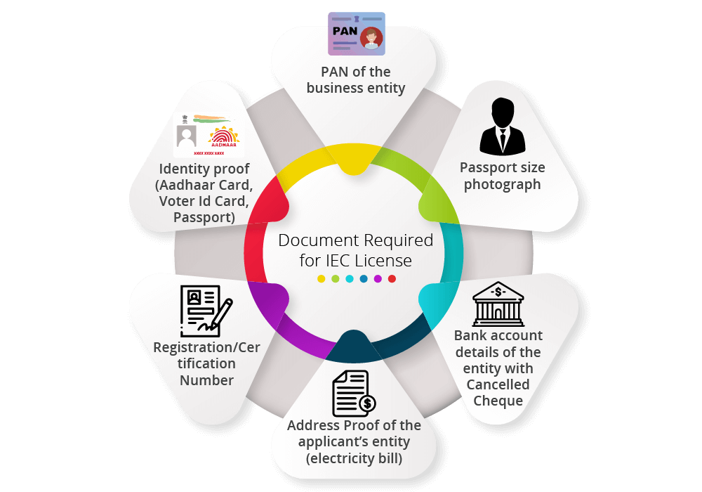 the-searching-procedure-of-an-iec-code-for-a-company-name-legaltax