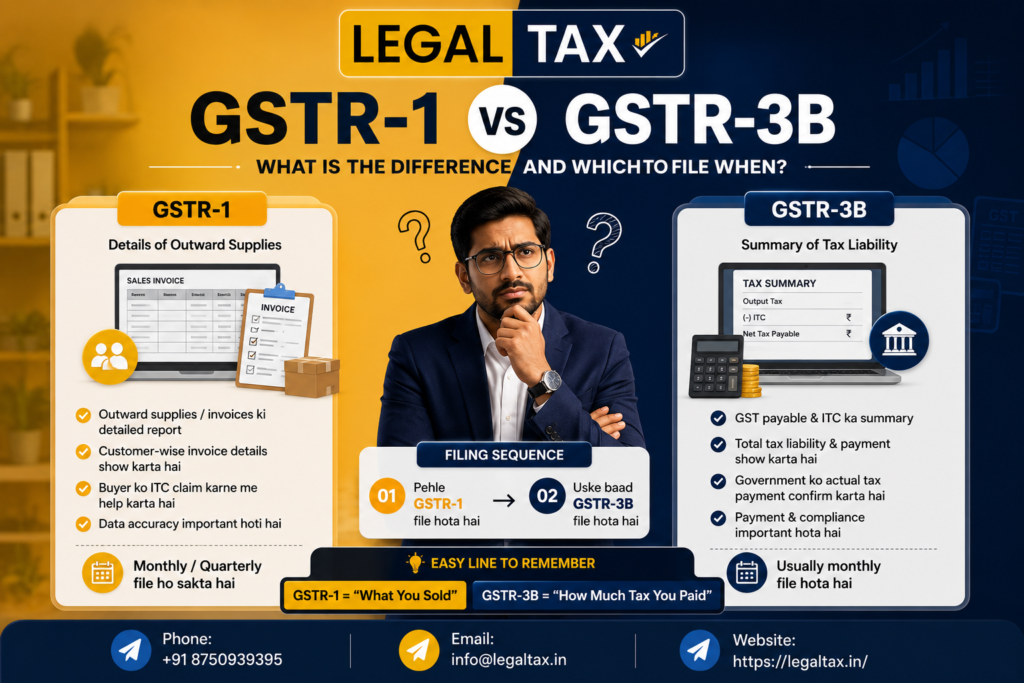 GSTR-1 vs GSTR-3B: What Is the Difference and Which to File When? 2 gstr-1-vs-gstr-3b