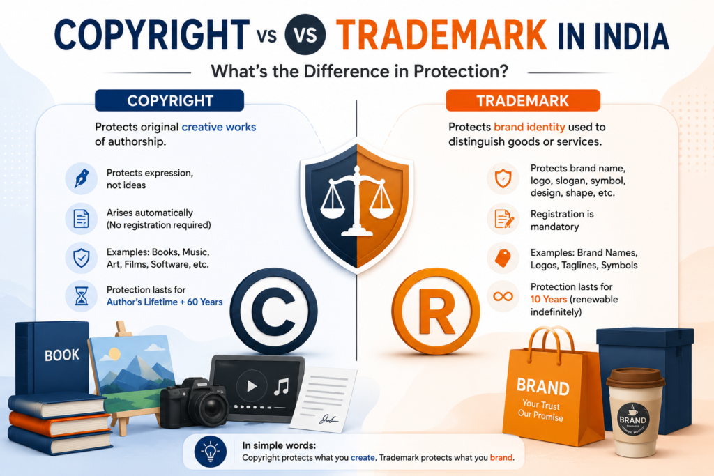 copyright-vs-trademark-in-india