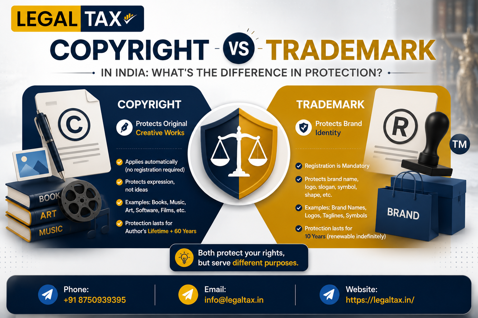 copyright-vs-trademark-in-india