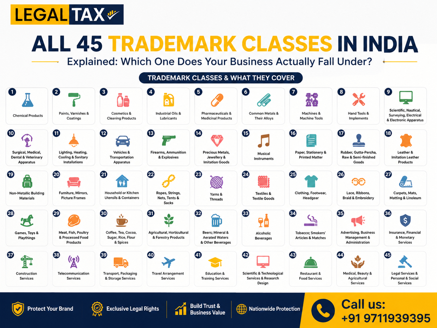 all-trademark-classes-img