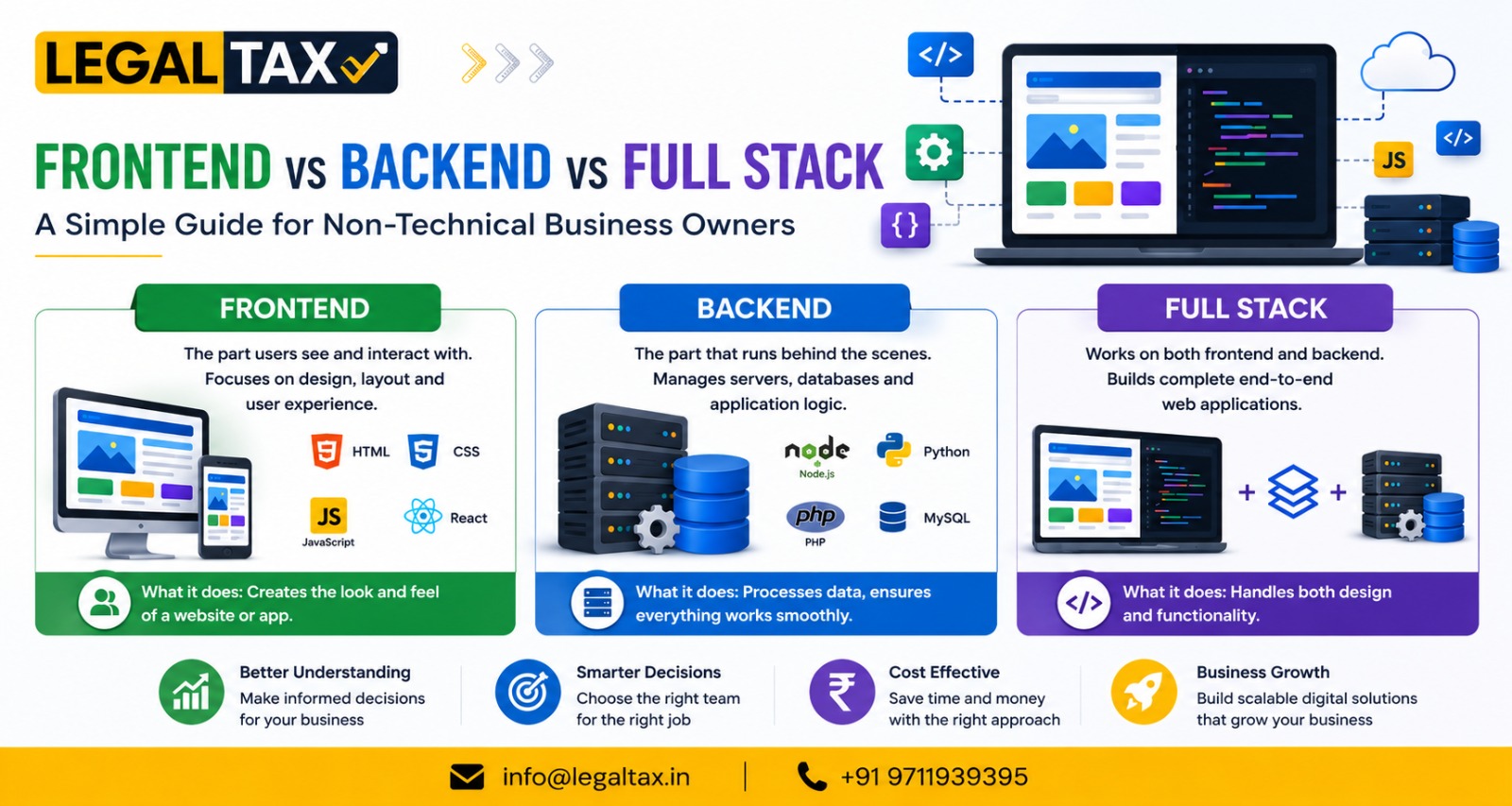 frontend-backend