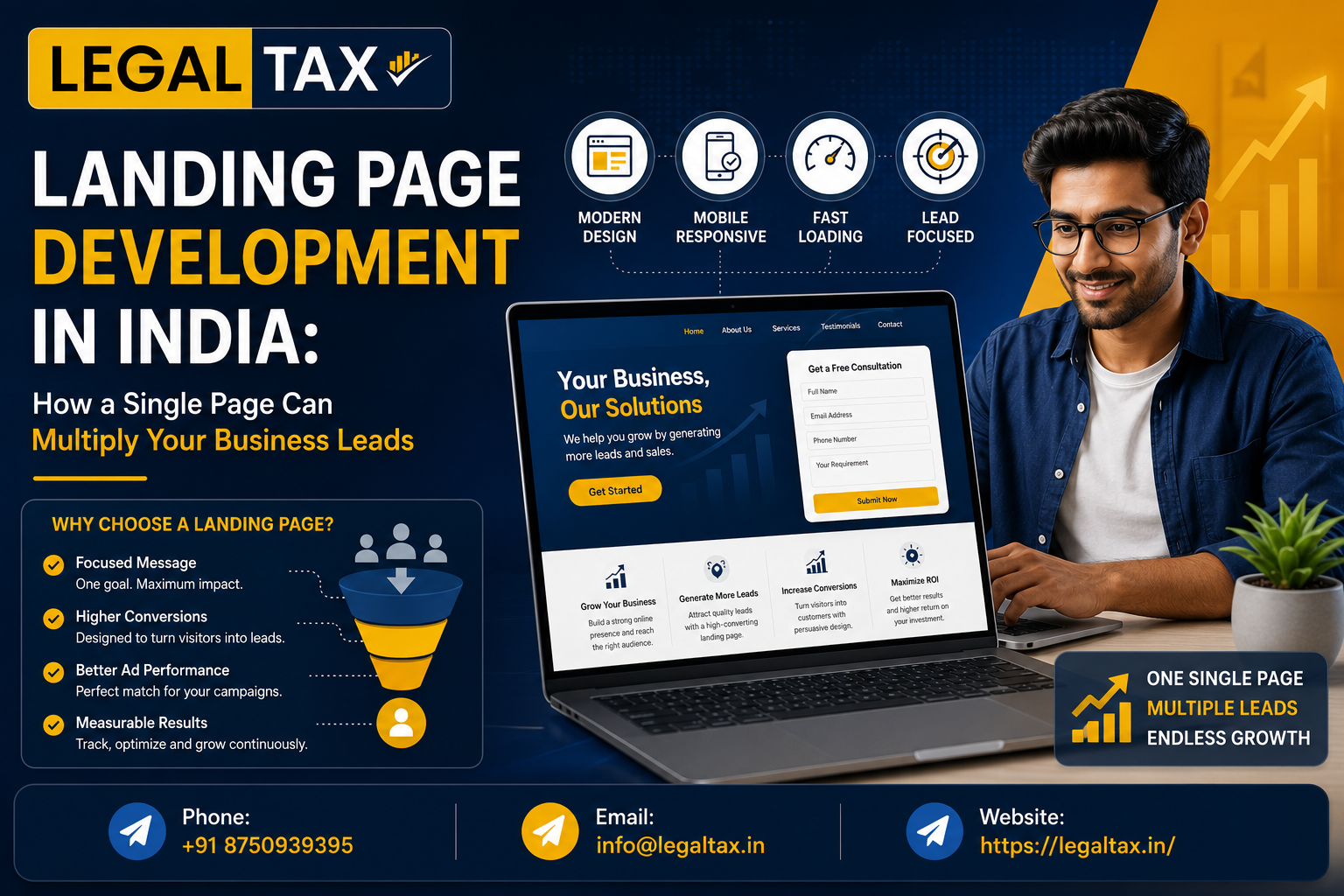 landing-page-development-in-india