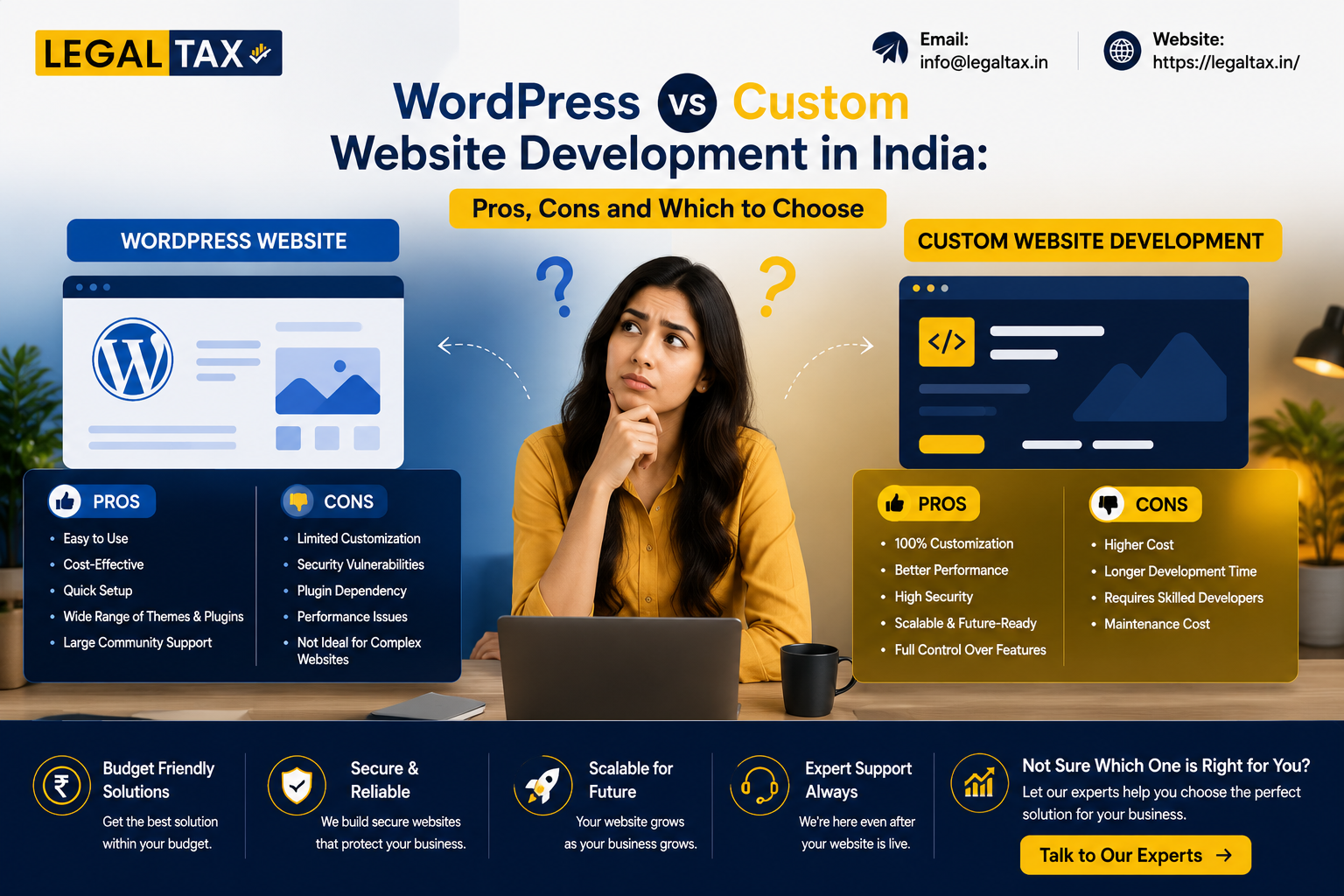 wordpress-vs-custom-website-development-in-india