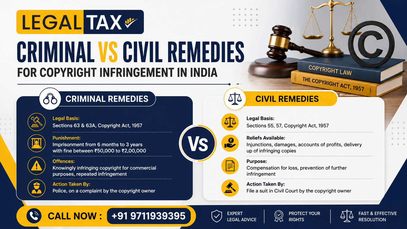 Criminal vs Civil Remedies for Copyright