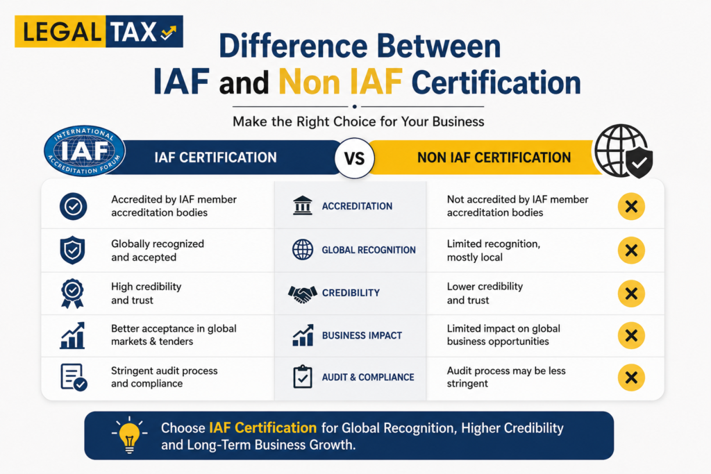 Difference Between IAF and Non IAF Certification in India: Complete Guide (2026) 2 Difference Between IAF and Non IAF Certification