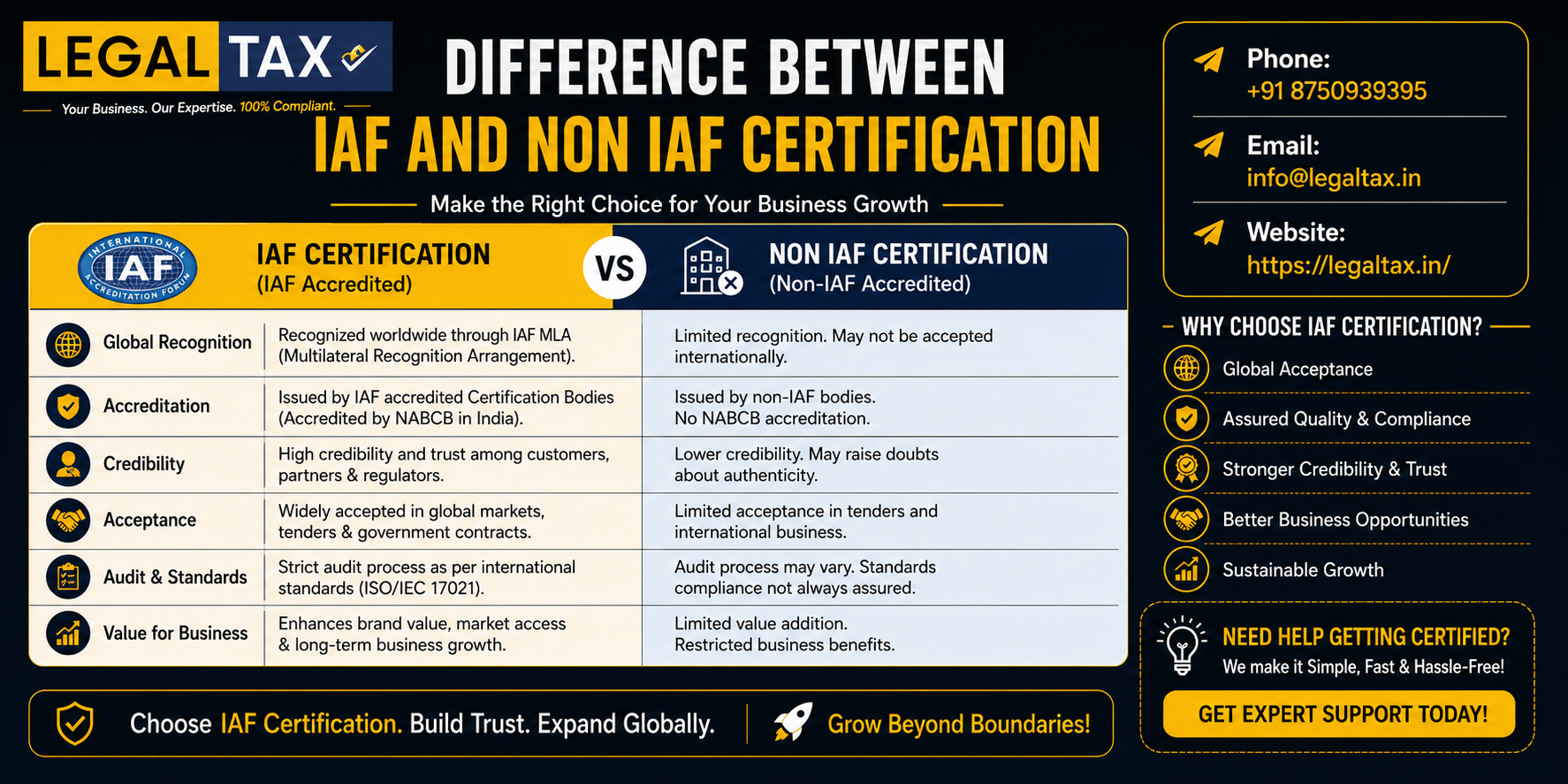 Difference Between IAF and Non IAF Certification in India: Complete Guide (2026) 6 Difference Between IAF and Non IAF Certification-banner