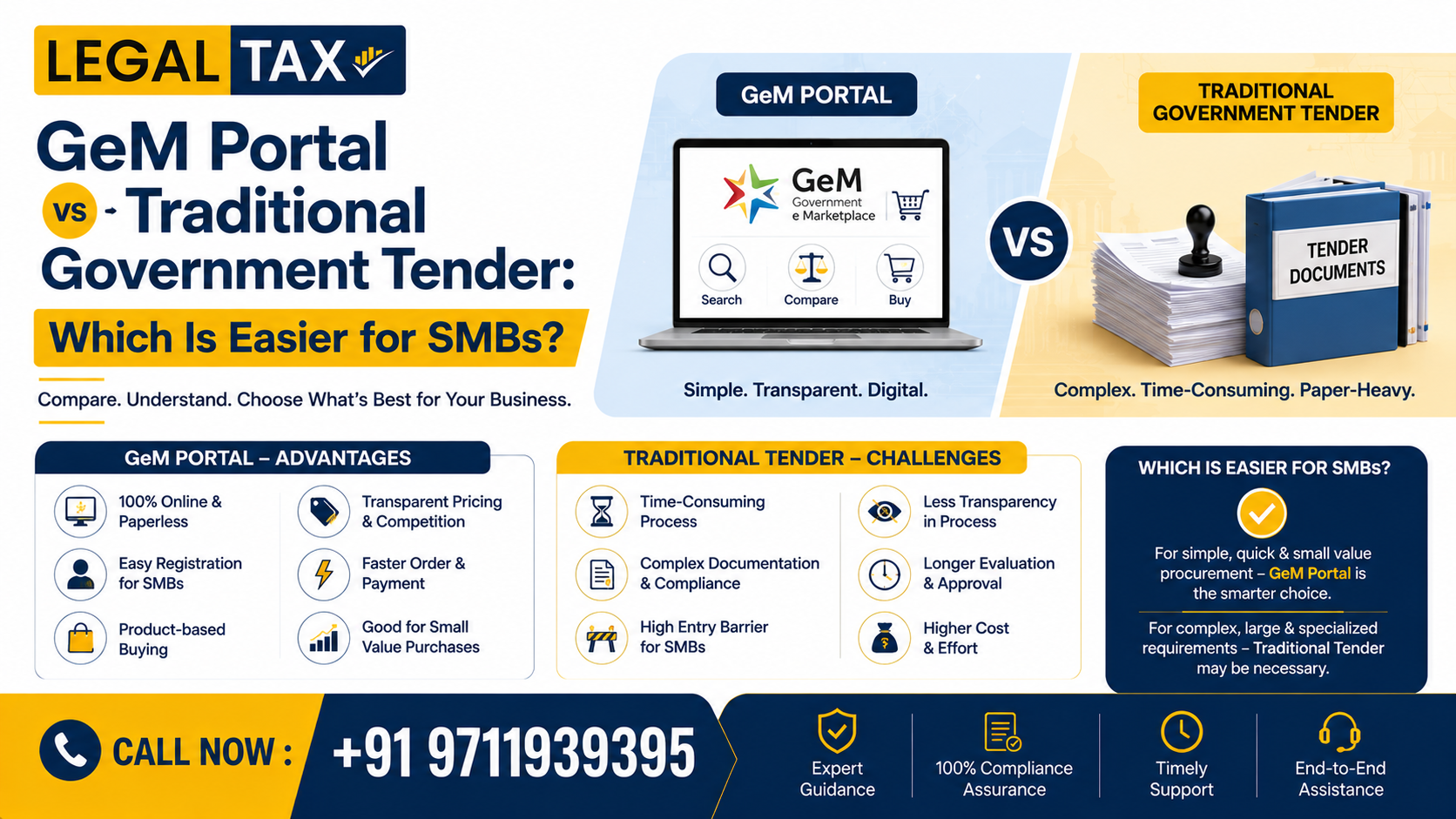 GeM Portal vs Traditional Tender comparison