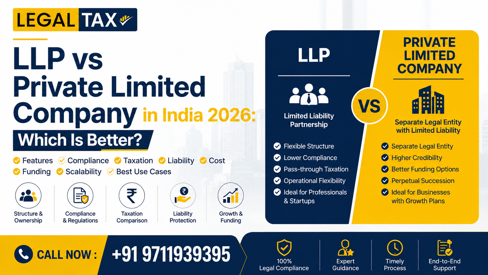 LLP vs Private Limited company