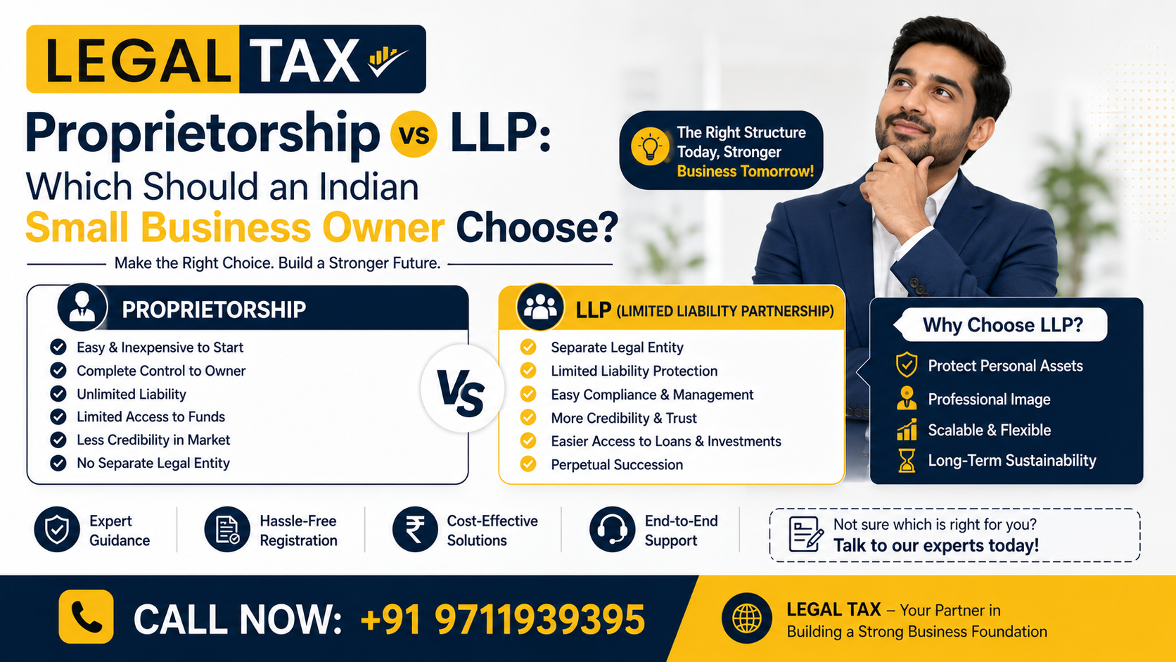 Proprietorship vs LLP Which Should an Indian Small Business Owner Choose