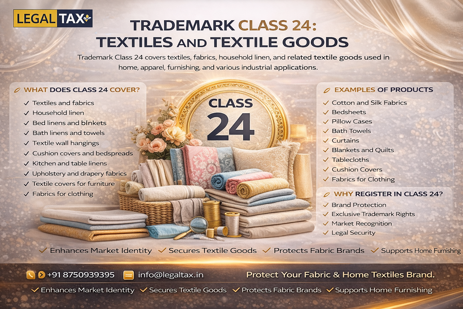 Trademark Class 24