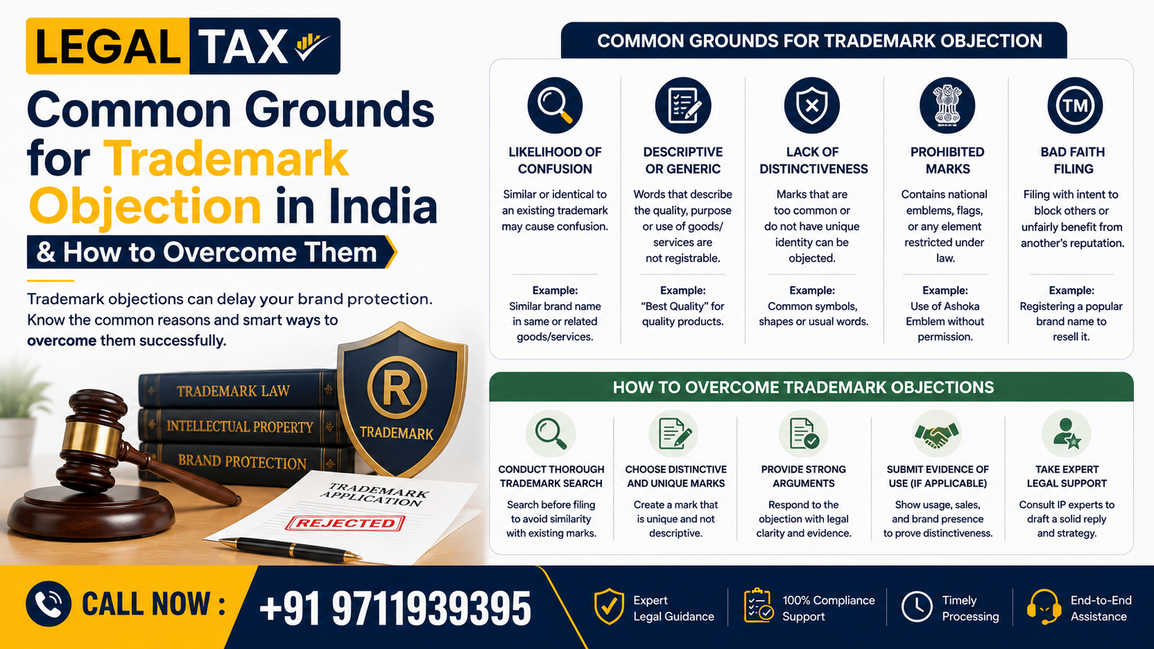 Trademark objection guidance in India