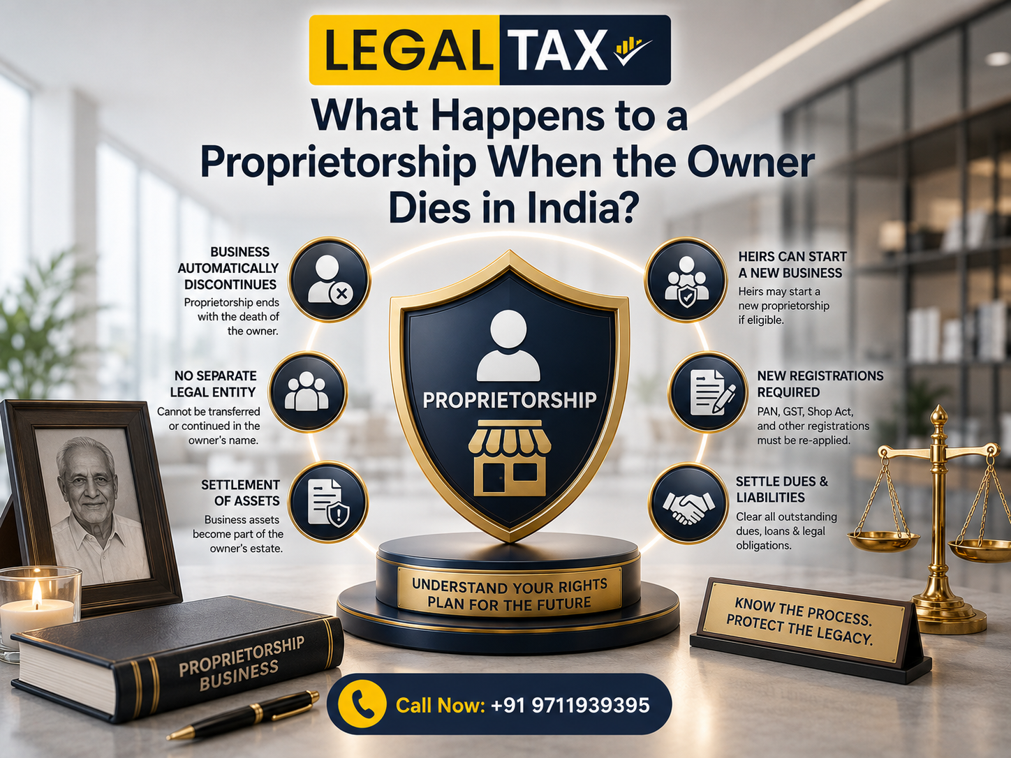 What happens to a proprietorship img What happens to a proprietorship img