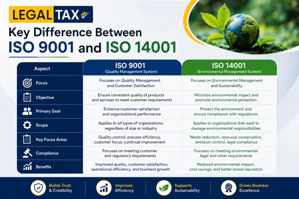 iso-9001 and iso 14001-img