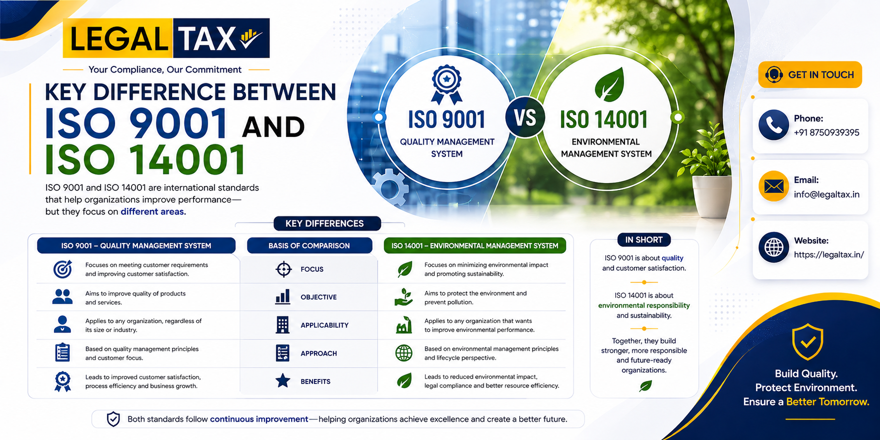 Key Differences Between ISO 9001 and ISO 14001