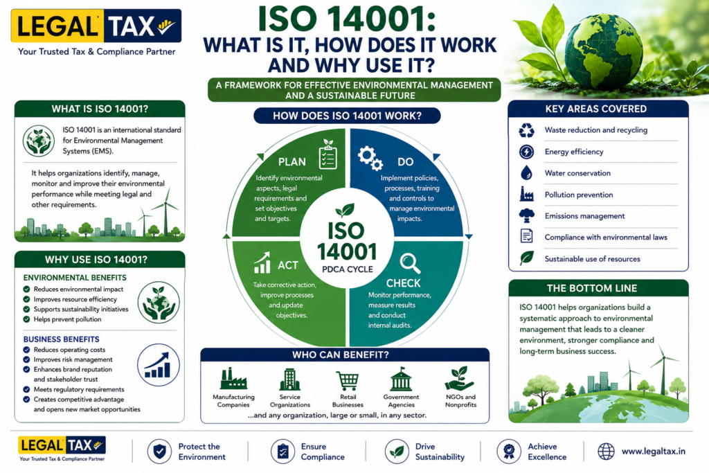 ISO 14001: What Is It, How Does It Work and Why Use It 2 iso-14001-new