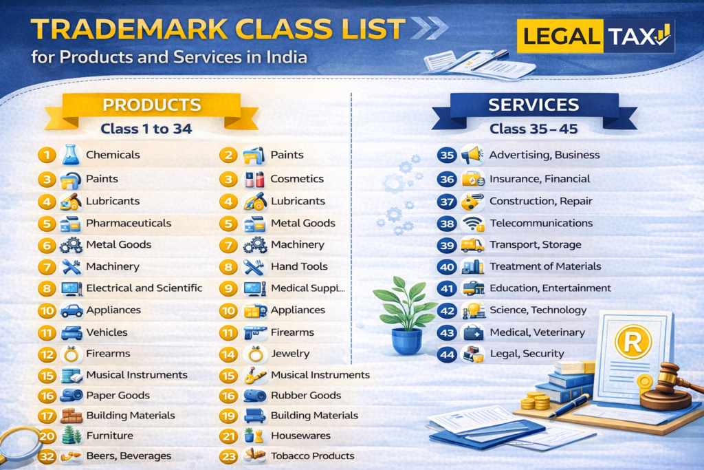 trademark-classes-img
