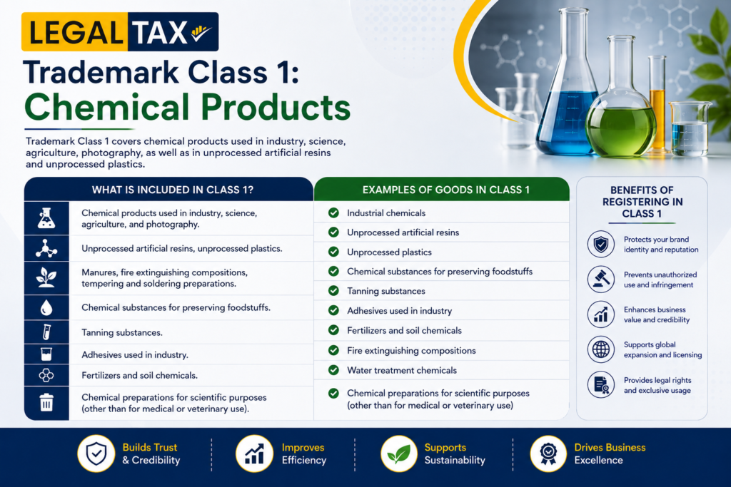 Trademark Class 1: Chemical Products 2 trademark class 1 -img