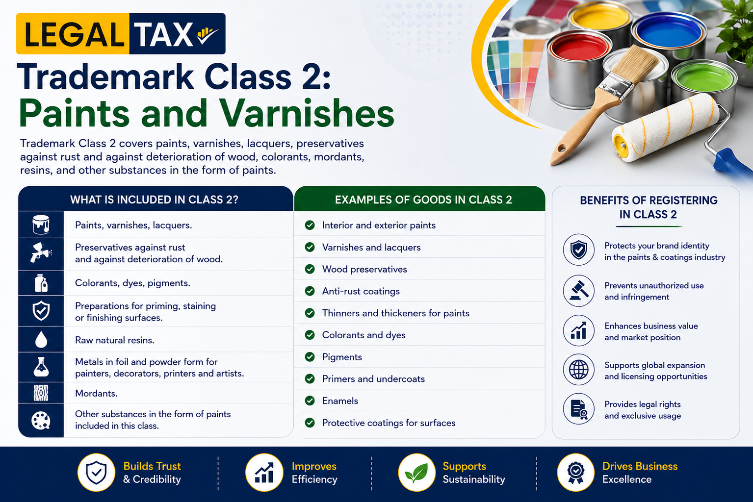 Trademark Class 2 in India: Complete Guide to Paints, Varnishes & Colorants Trademark Registration 2 trademark class 2 img