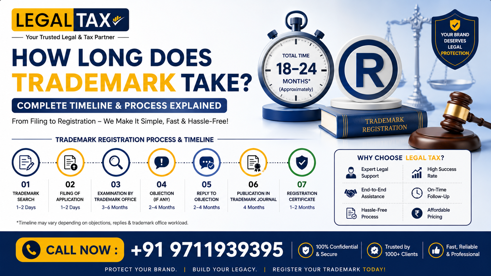 How Long Does Trademark Take