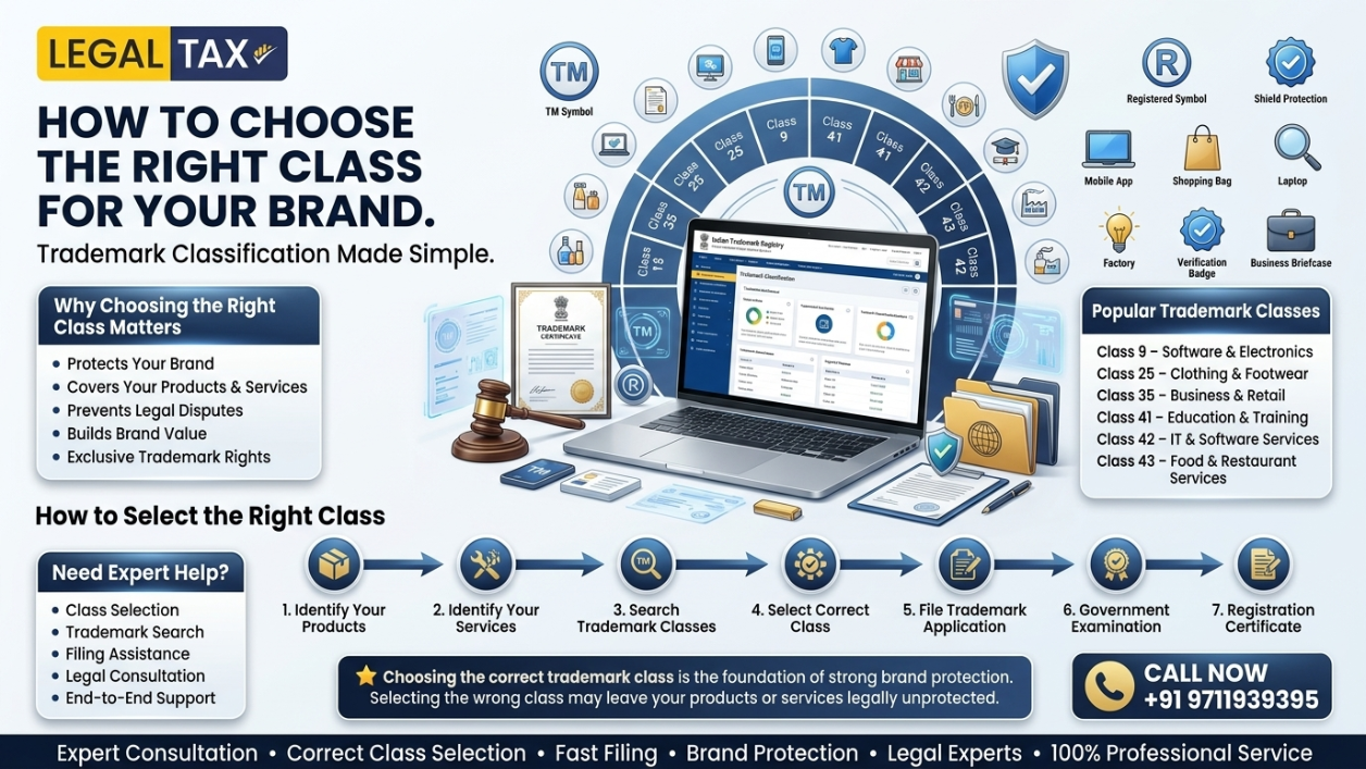 How to Choose the Right Trademark Class for Your Brand