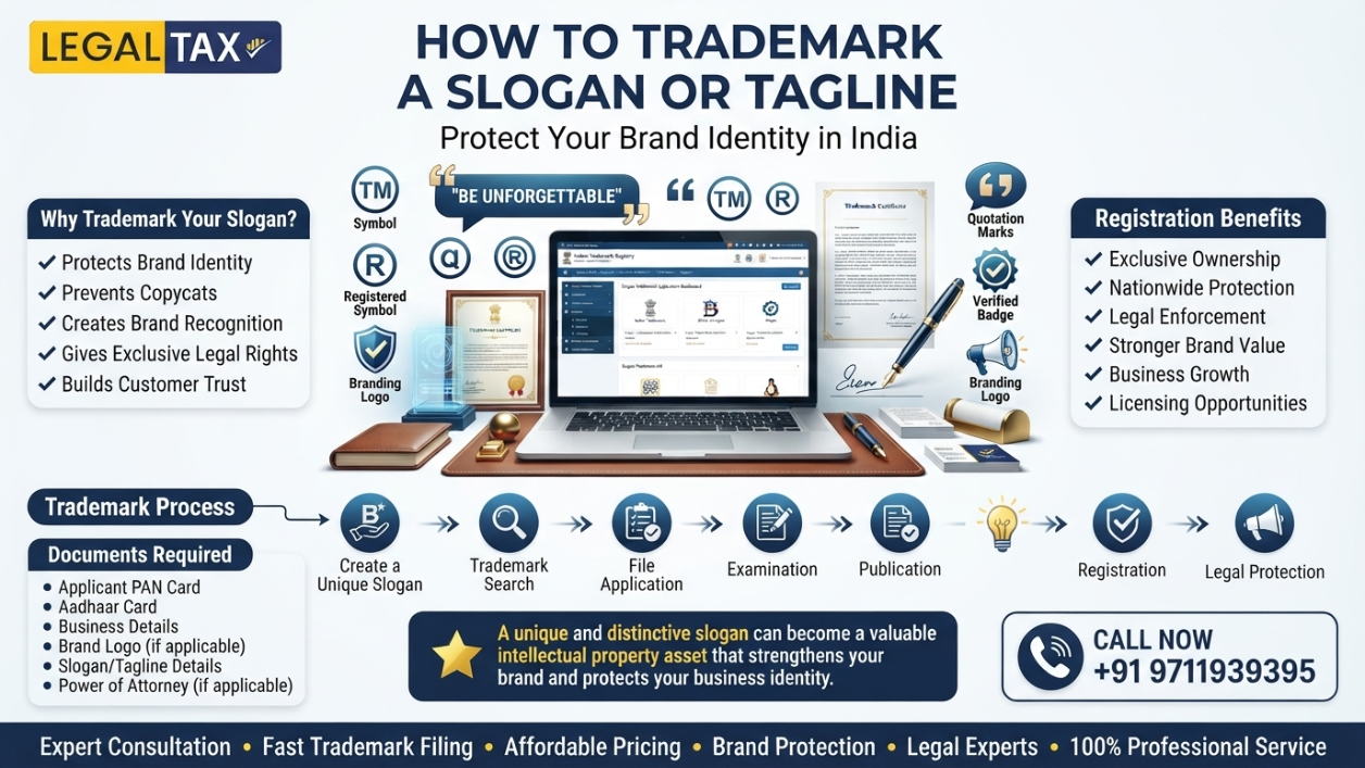 How to Trademark a Slogan or Tagline in India img