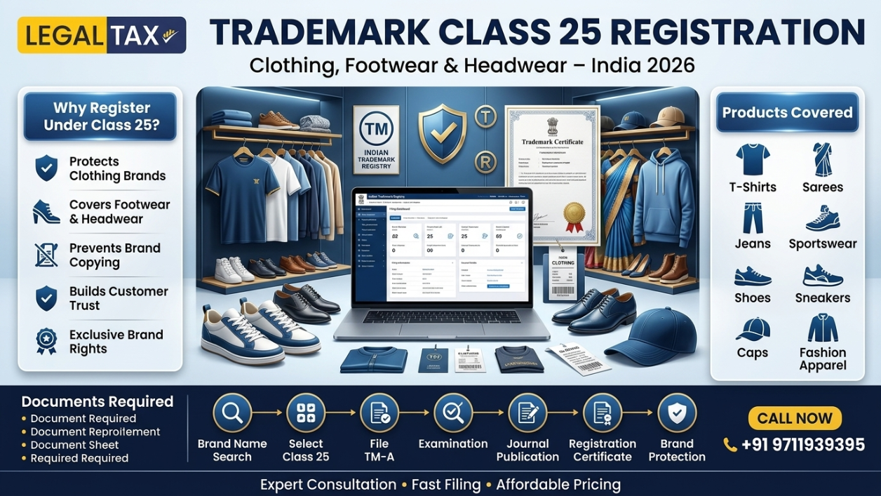 Trademark Class 25 Registration in India 2026 real