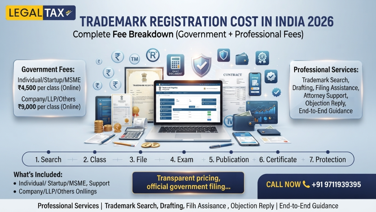 Trademark Registration Cost in India 2026