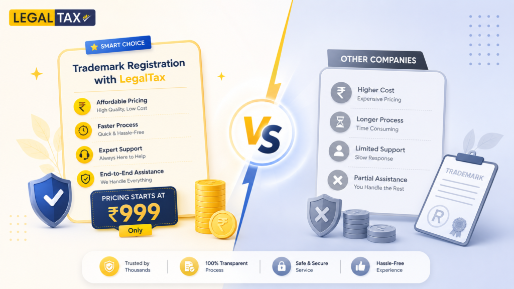 trademark-registration-cost