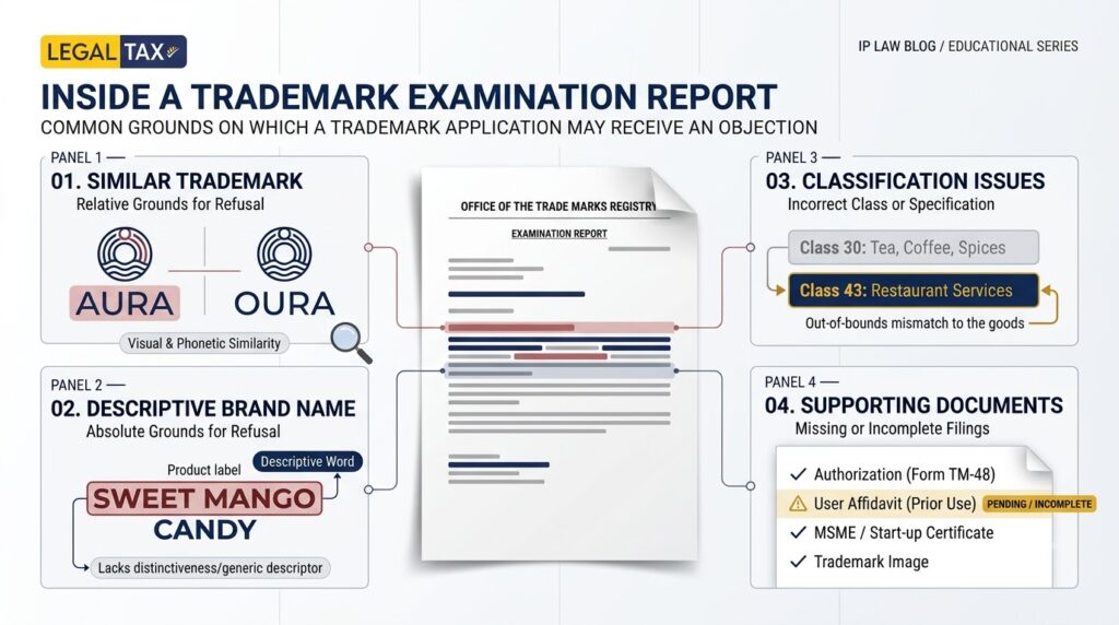 Trademark Status Objected: Meaning, Reasons & What to Do Next (2026) 4 trademark-status-objected-grounds-for-objection