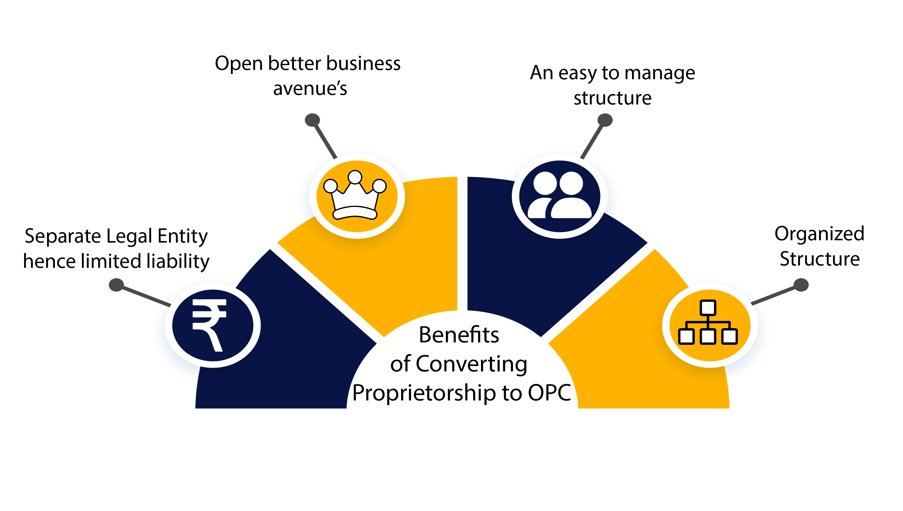 benefites-of-converting-opc